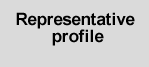 Representative profile